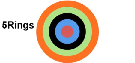 Portada de 5Rings