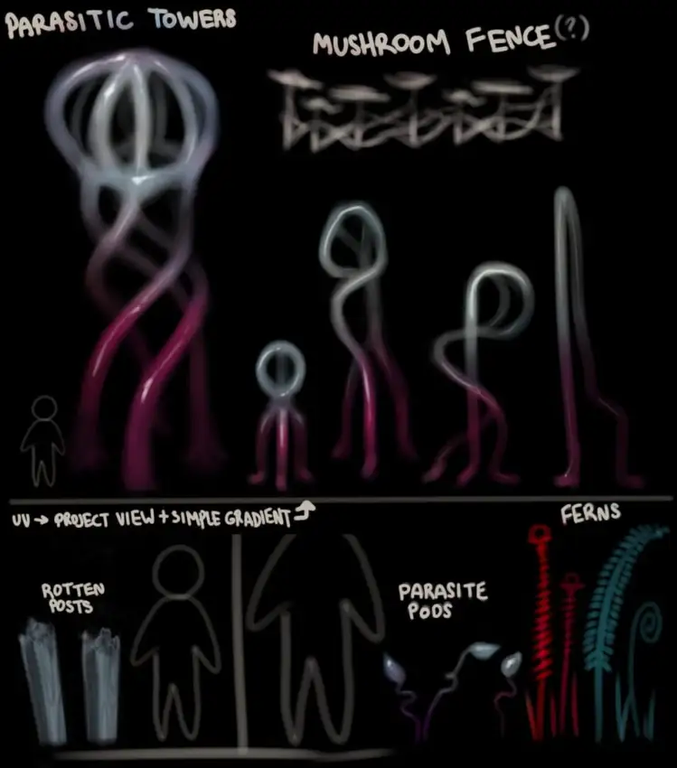 Portada de Deep Root