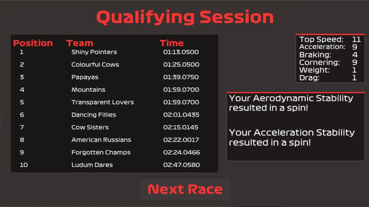 Portada de Formula Dare