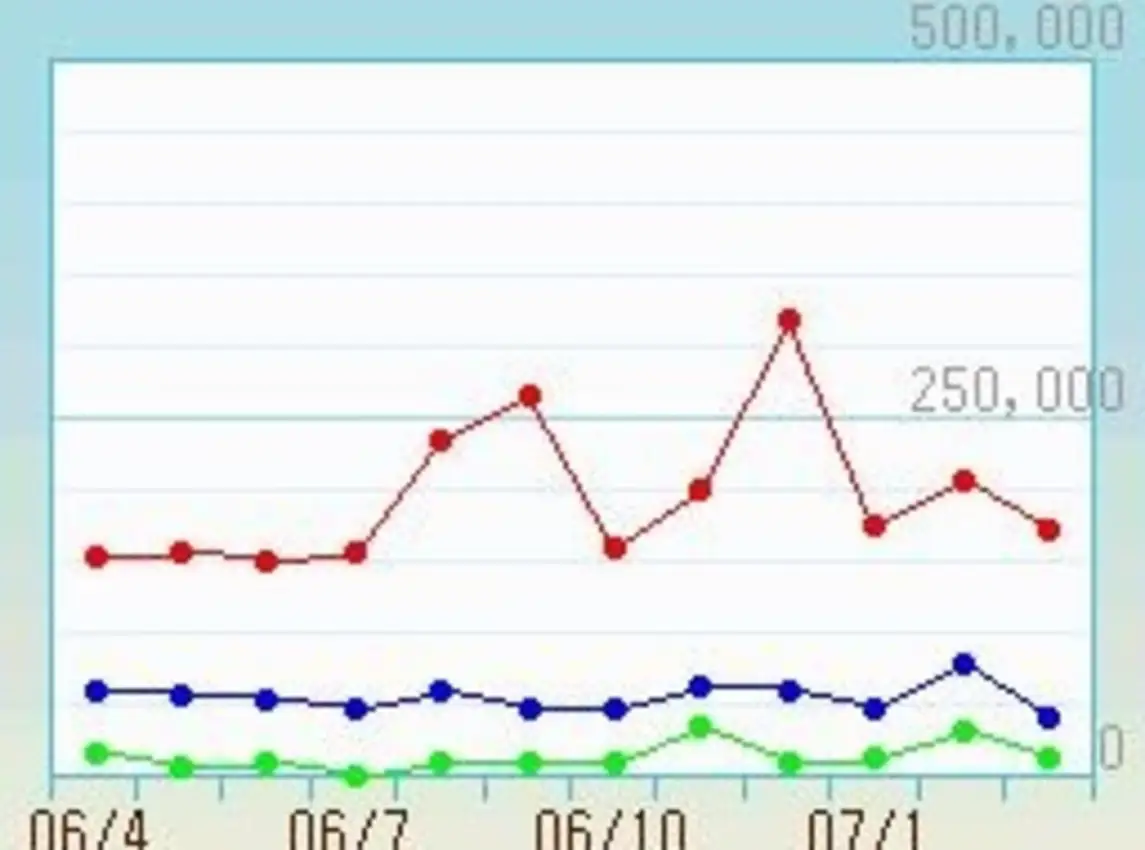 Ganbaru Watashi no Kakei Diary