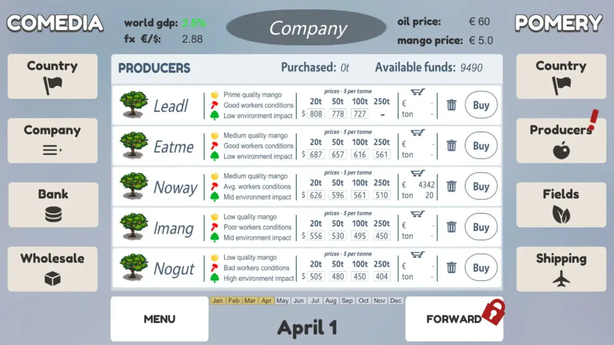 Portada de Mango Cart