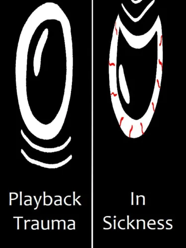 Portada de Playback Trauma: In Sickness