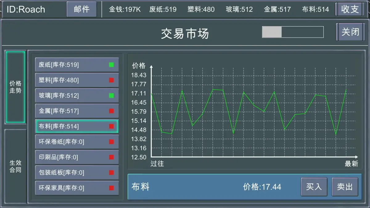 Portada de Recycler’s Terminal