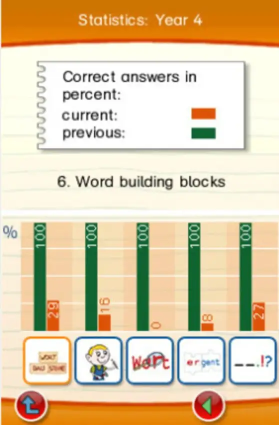 Successfully Learning German: Year 4