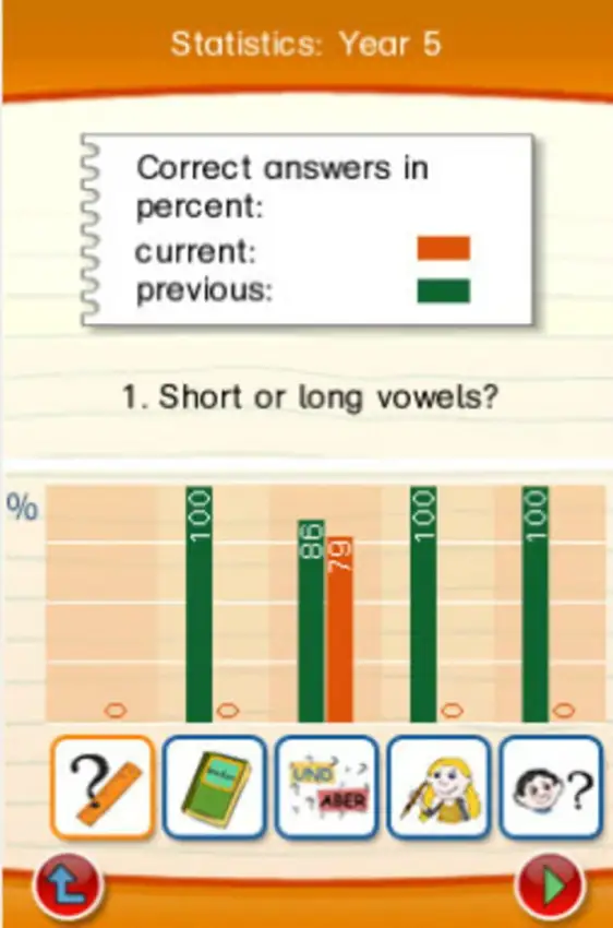 Successfully Learning German: Year 5