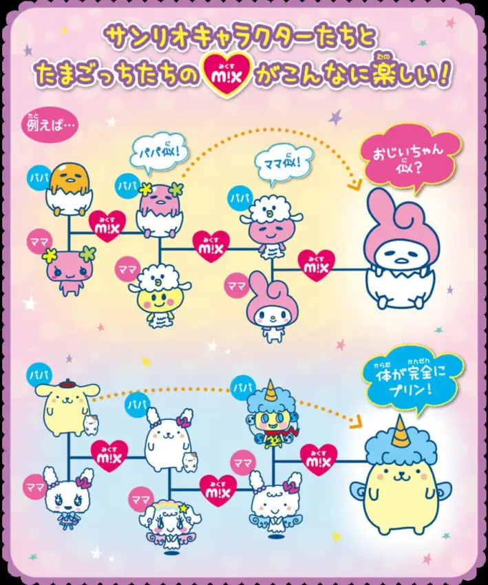 Tamagotchi mix: Sanrio mix ver.